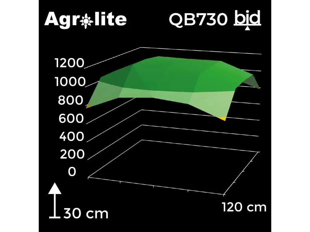 31742-5_41154-5-agrolite-led-qb-730w-2-9-qmol-j.webp